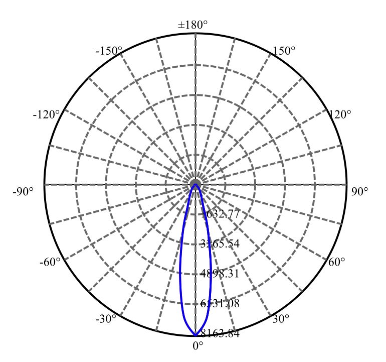 日大照明有限公司 - 欧司朗光电 SOLERIQ S15 3-1742-N